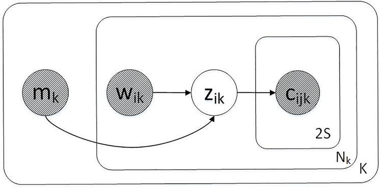 Figure 2: