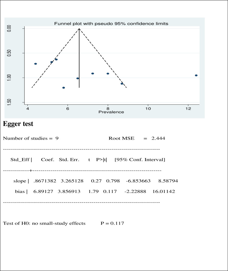 Fig 5