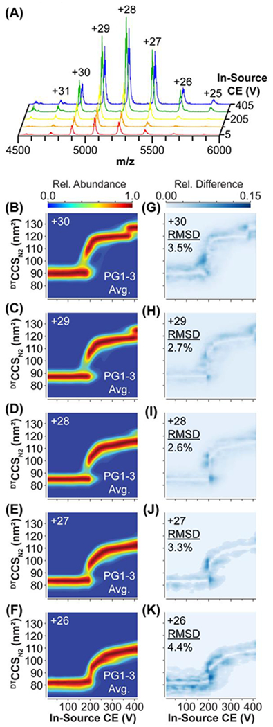 Figure 5: