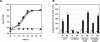 FIG. 7.