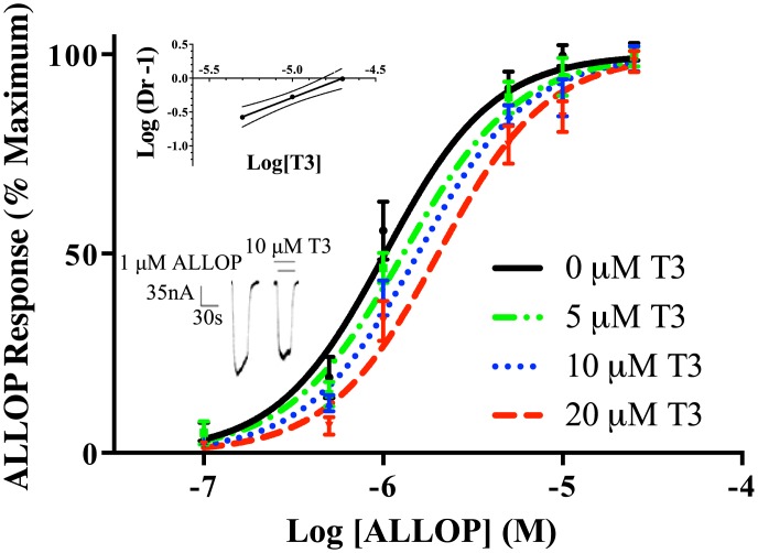 Fig 4