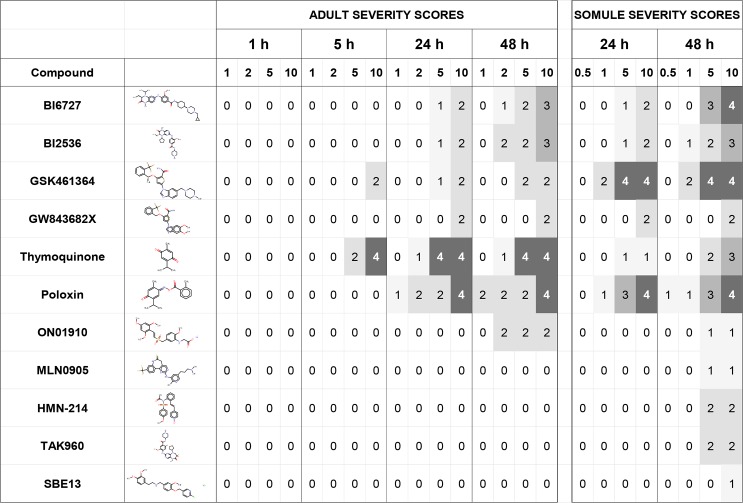 Fig 3