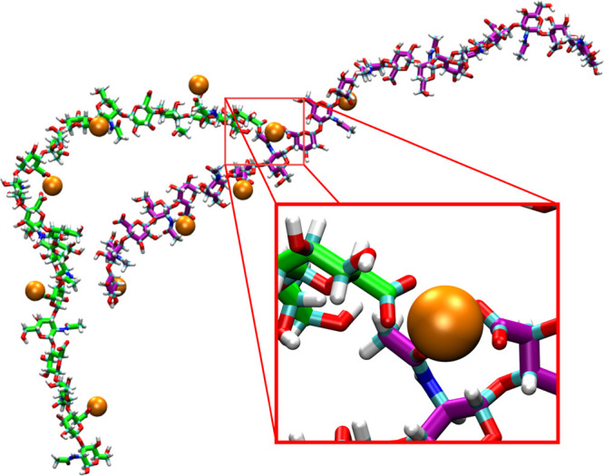 Figure 10