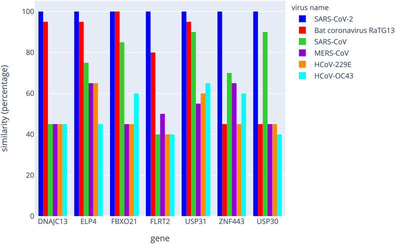 Figure 3