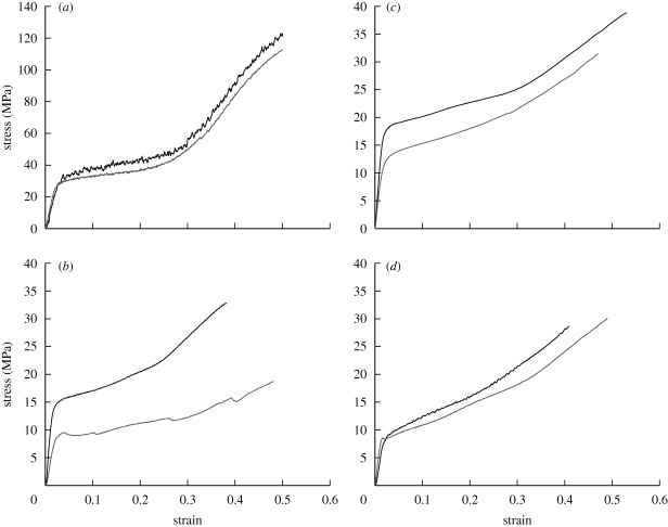 Figure 3.