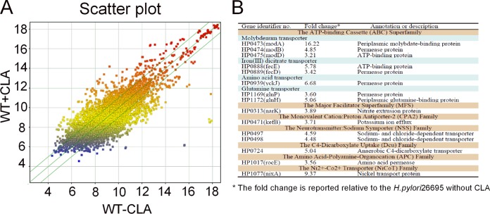 FIG 3