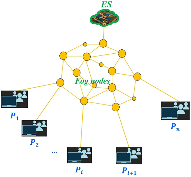 Figure 1