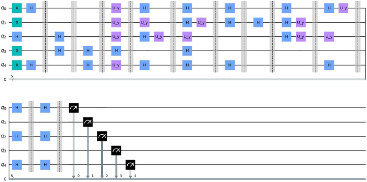 Figure 3