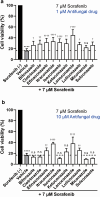 Figure 21