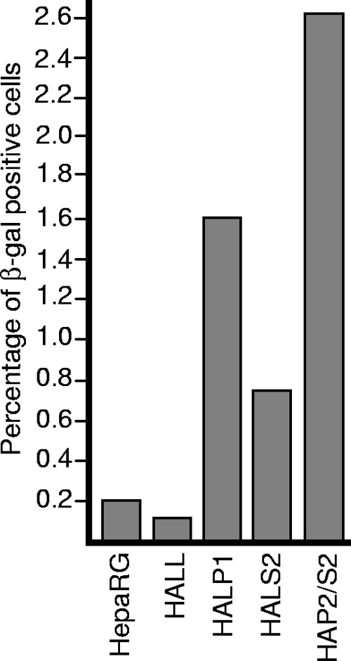 FIG. 8.