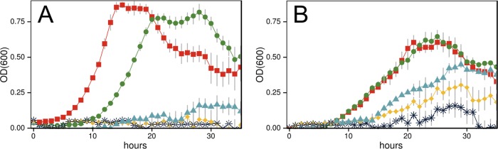 FIG 1