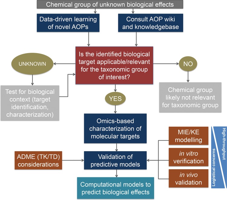 FIG 1