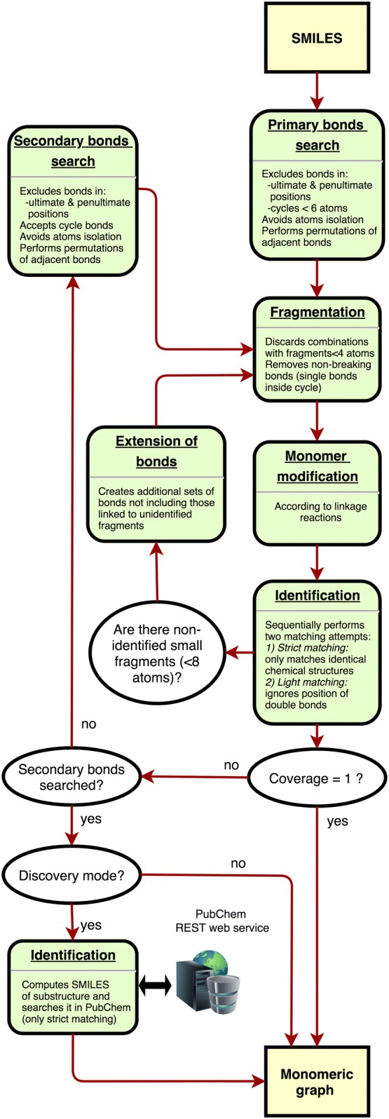 Fig. 2