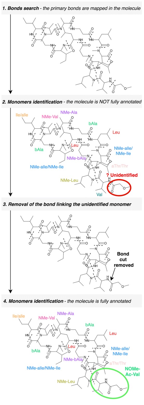 Fig. 4