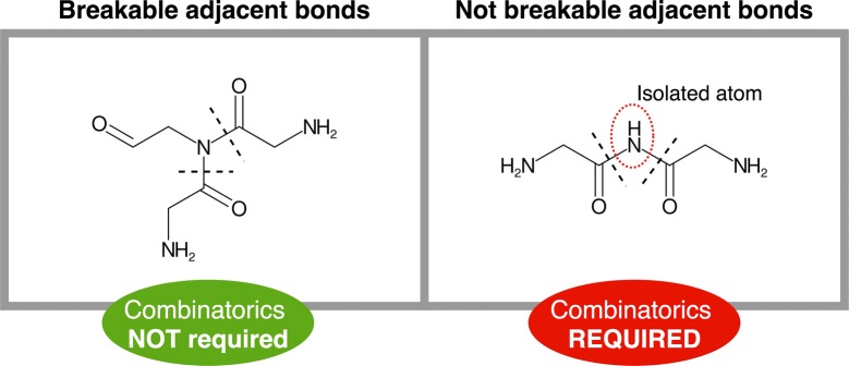 Fig. 3