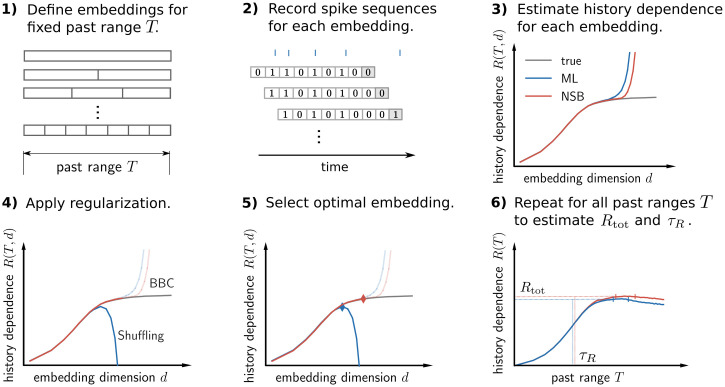 Fig 10