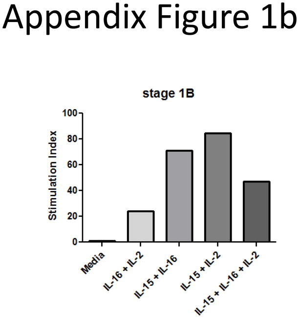 Appendix Figure 1