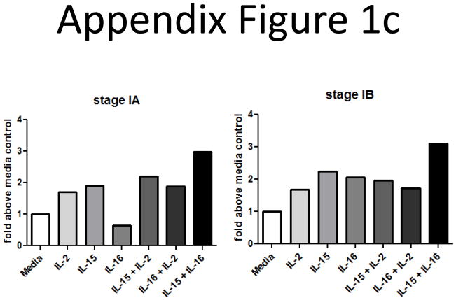 Appendix Figure 1