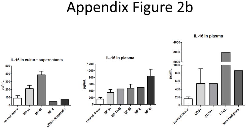 Appendix Figure 2