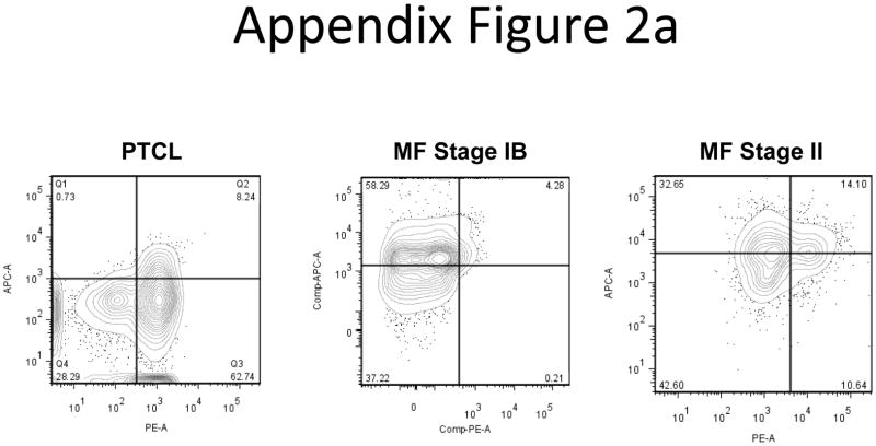 Appendix Figure 2