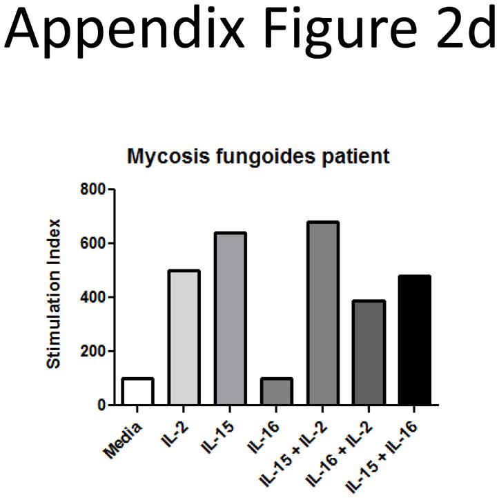 Appendix Figure 2