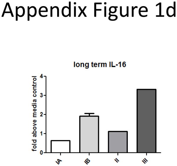 Appendix Figure 1