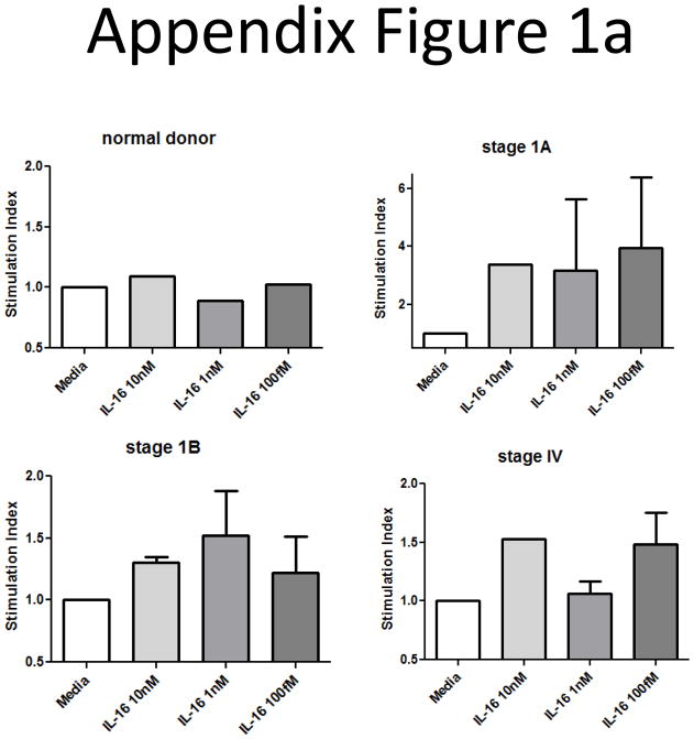 Appendix Figure 1