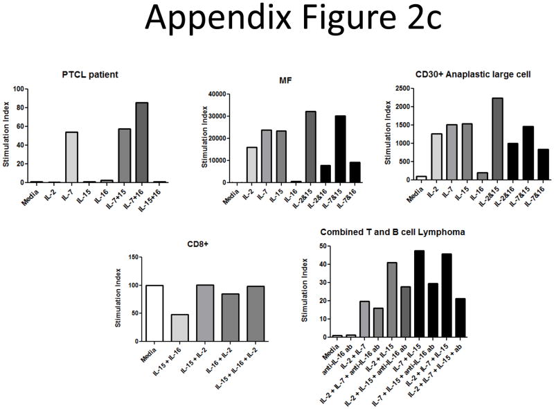 Appendix Figure 2