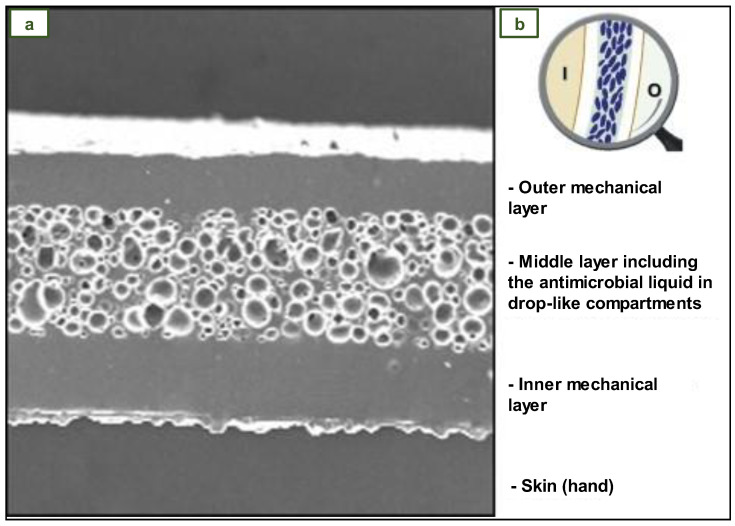 Figure 15