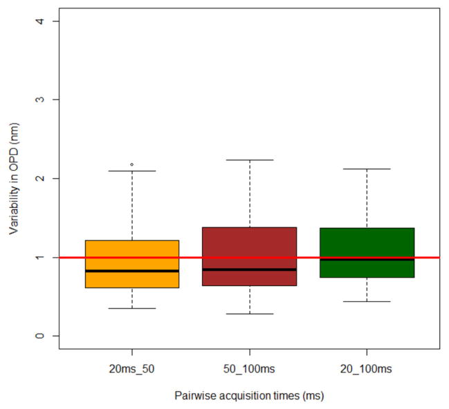 Figure 12