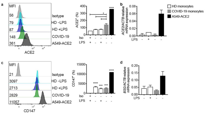 ED Figure 4.