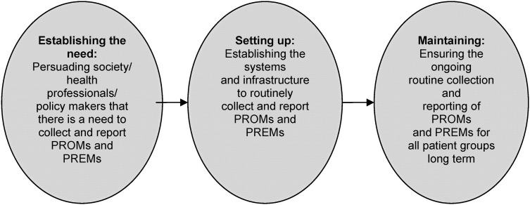 FIGURE 1: