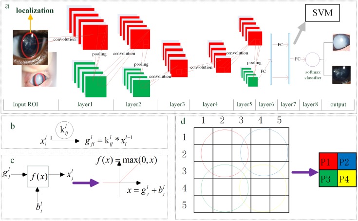 Fig 5