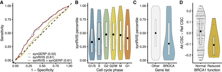 Figure 5