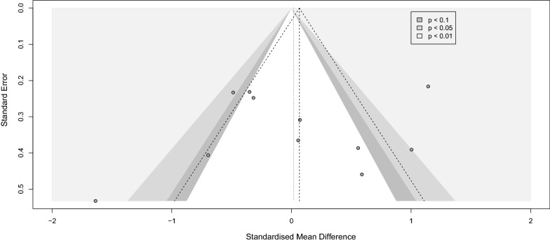 Fig. 10