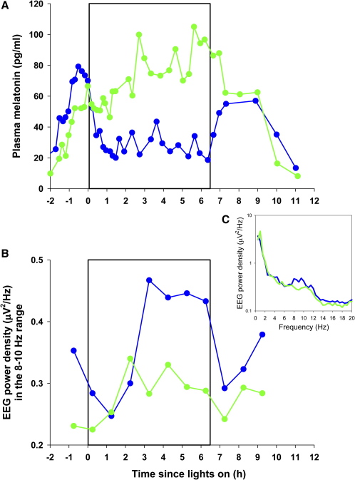 Figure 3