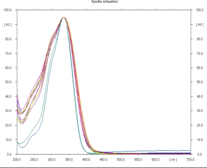 Figure 18