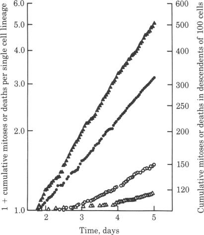 graphic file with name pnas00447-0152-a.jpg