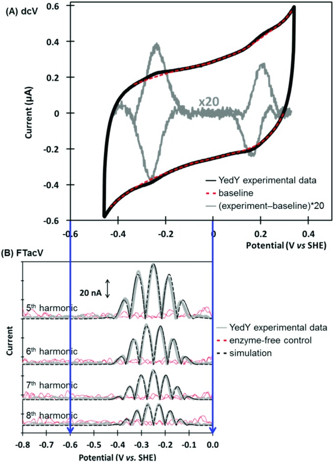 Fig. 11