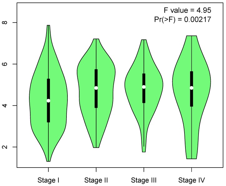 Figure A9