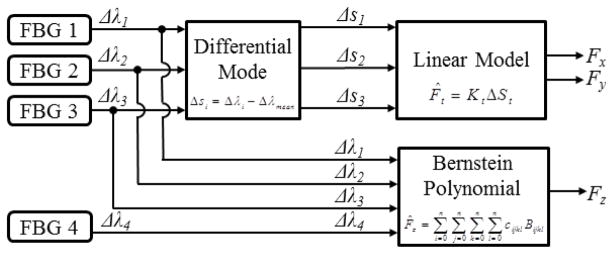 Fig. 11