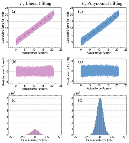 Fig. 9