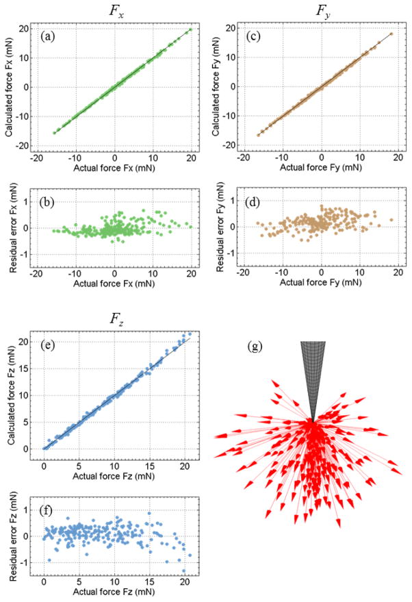 Fig. 13