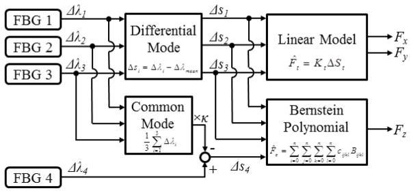 Fig. 17