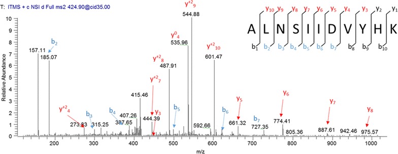 Fig. 2