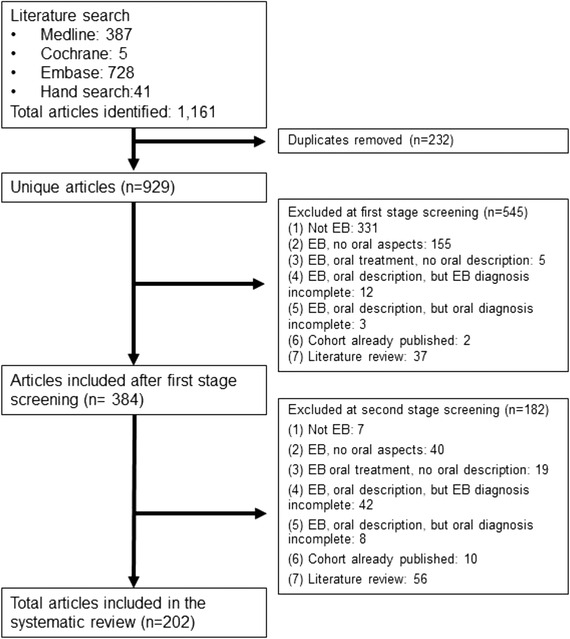 FIGURE 2.1