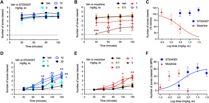 FIGURE 3