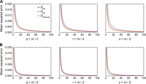 FIG. 1.—