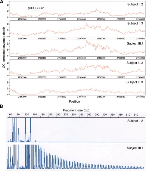 Figure 3.