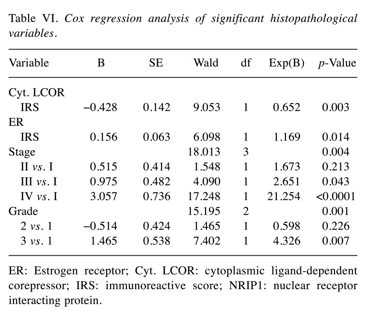 graphic file with name in_vivo-35-2637-i0001.jpg